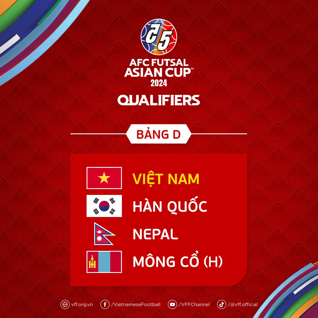 Bốc thăm Vòng loại futsal châu Á 2024: ĐT Việt Nam cùng bảng Hàn Quốc, Nepal và Mông Cổ - Ảnh 1. Bốc thăm Vòng loại futsal châu Á 2024: ĐT Việt Nam cùng bảng Hàn Quốc, Nepal và Mông Cổ - Ảnh 1.