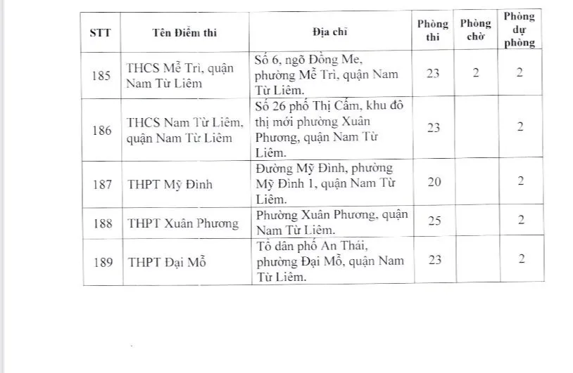 Xem danh sách 189 điểm thi tốt nghiệp THPT năm 2023 tại Hà Nội  - Ảnh 12.