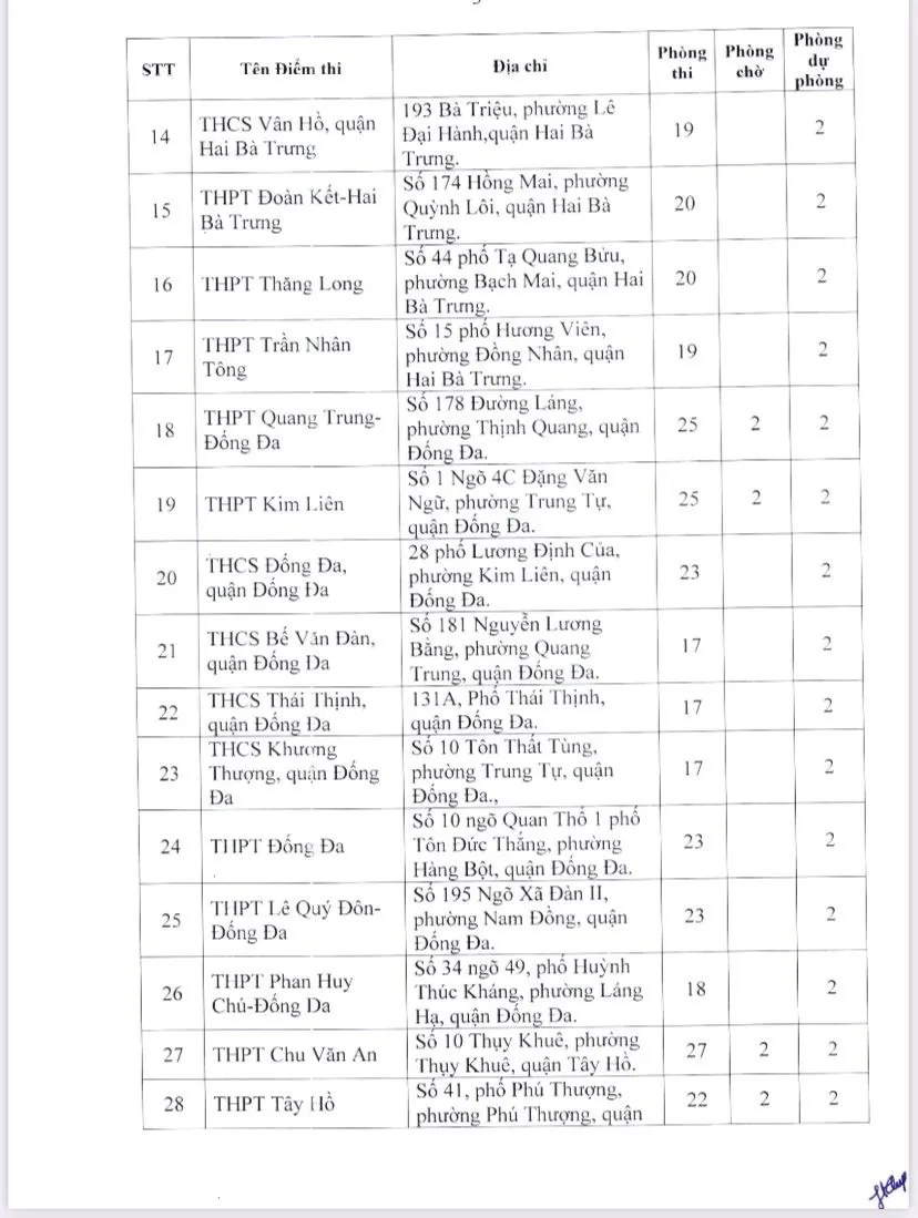 Xem danh sách 189 điểm thi tốt nghiệp THPT năm 2023 tại Hà Nội  - Ảnh 2.