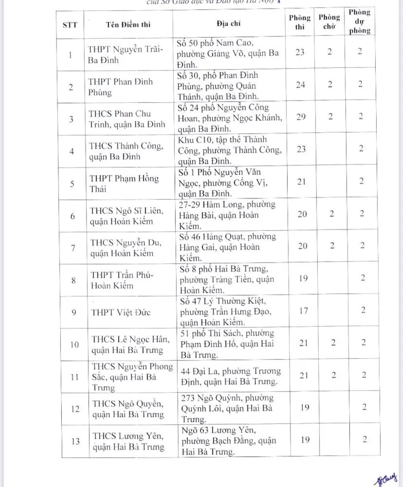Xem danh sách 189 điểm thi tốt nghiệp THPT năm 2023 tại Hà Nội  - Ảnh 1.