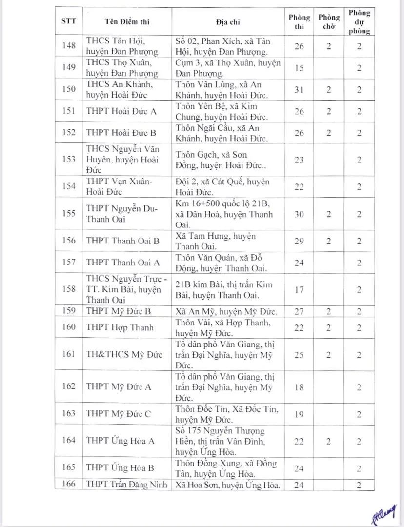 Xem danh sách 189 điểm thi tốt nghiệp THPT năm 2023 tại Hà Nội  - Ảnh 10.