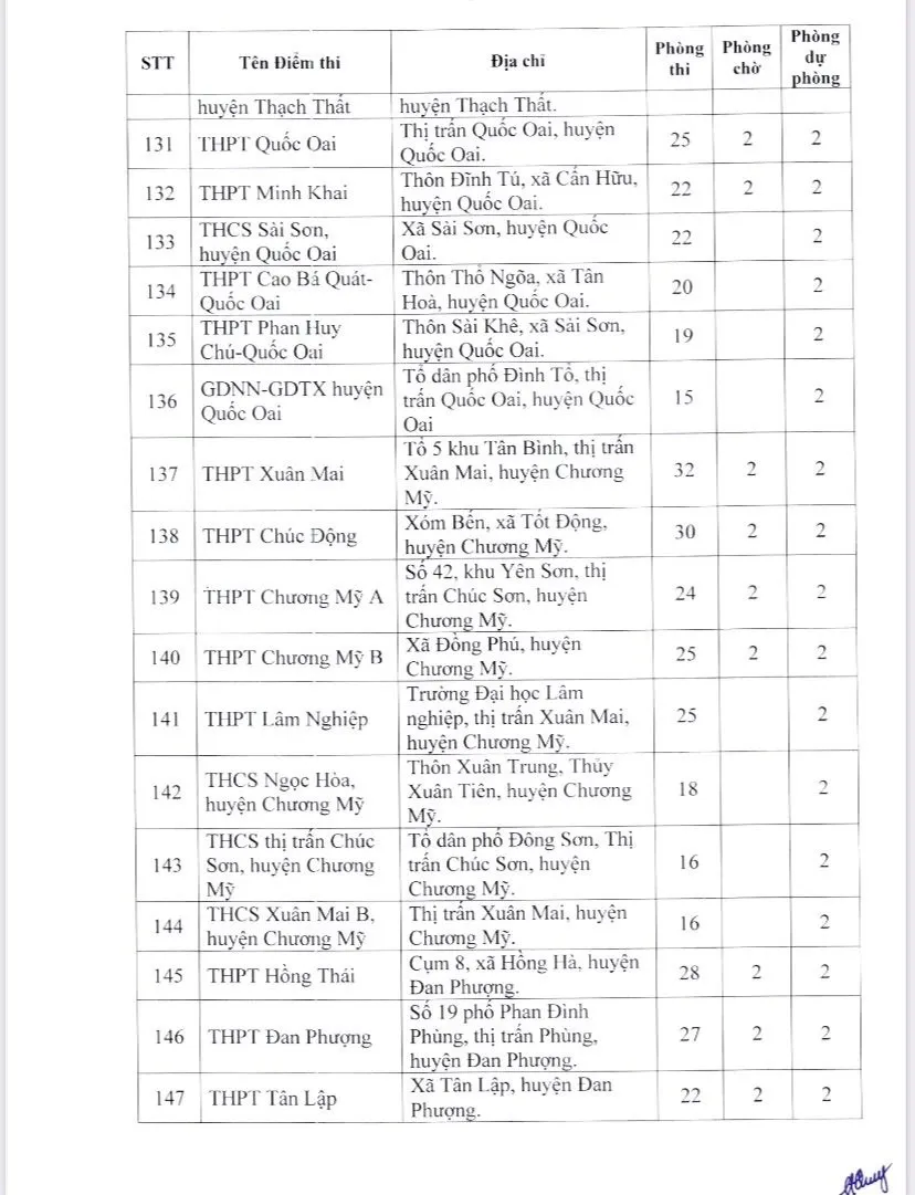 Xem danh sách 189 điểm thi tốt nghiệp THPT năm 2023 tại Hà Nội  - Ảnh 9.