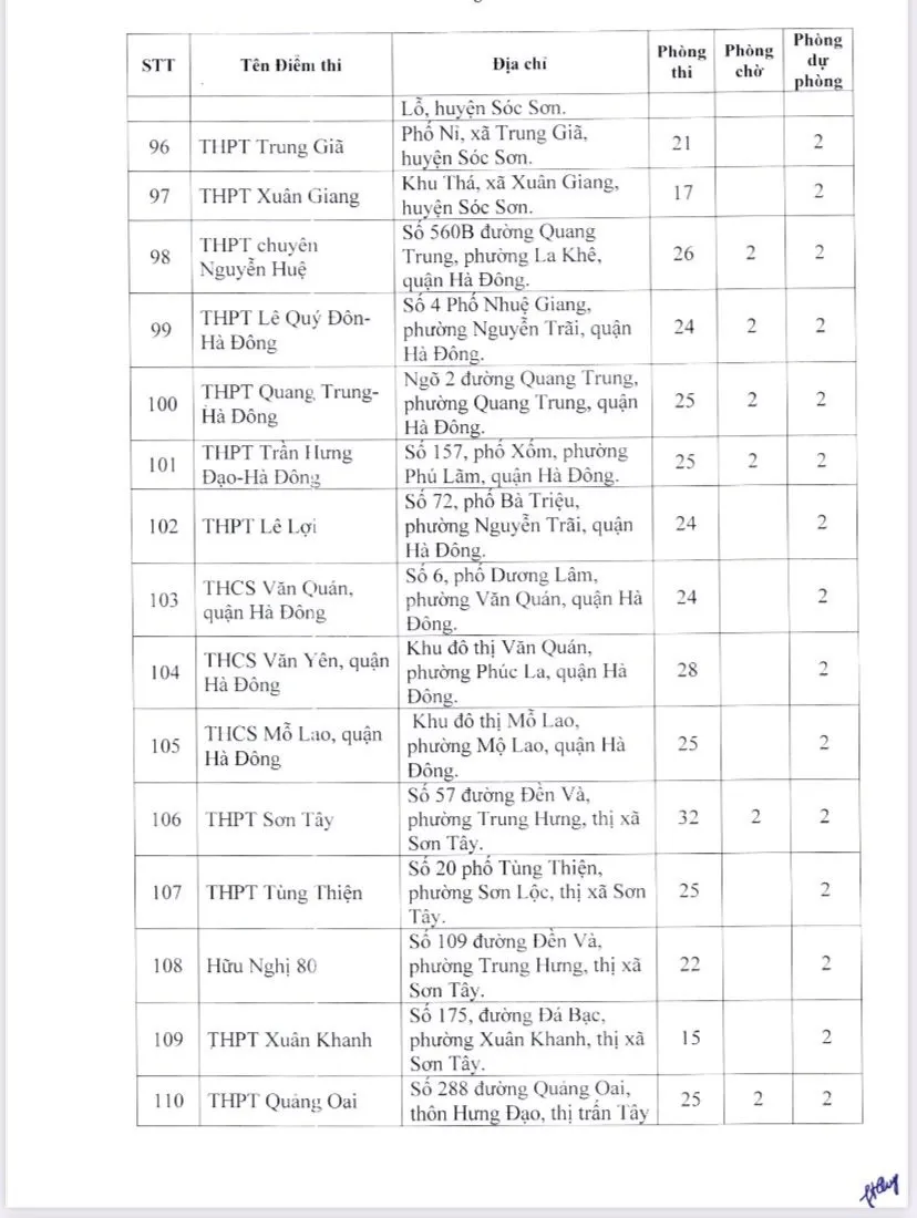 Xem danh sách 189 điểm thi tốt nghiệp THPT năm 2023 tại Hà Nội  - Ảnh 7.