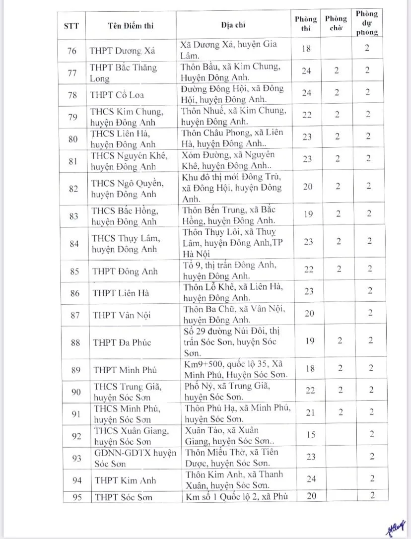 Xem danh sách 189 điểm thi tốt nghiệp THPT năm 2023 tại Hà Nội  - Ảnh 6.