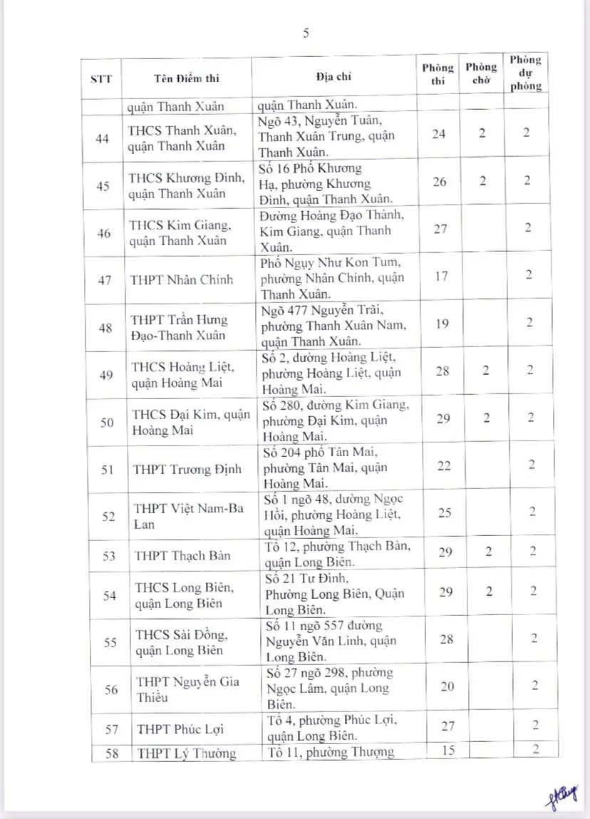 Xem danh sách 189 điểm thi tốt nghiệp THPT năm 2023 tại Hà Nội  - Ảnh 4.