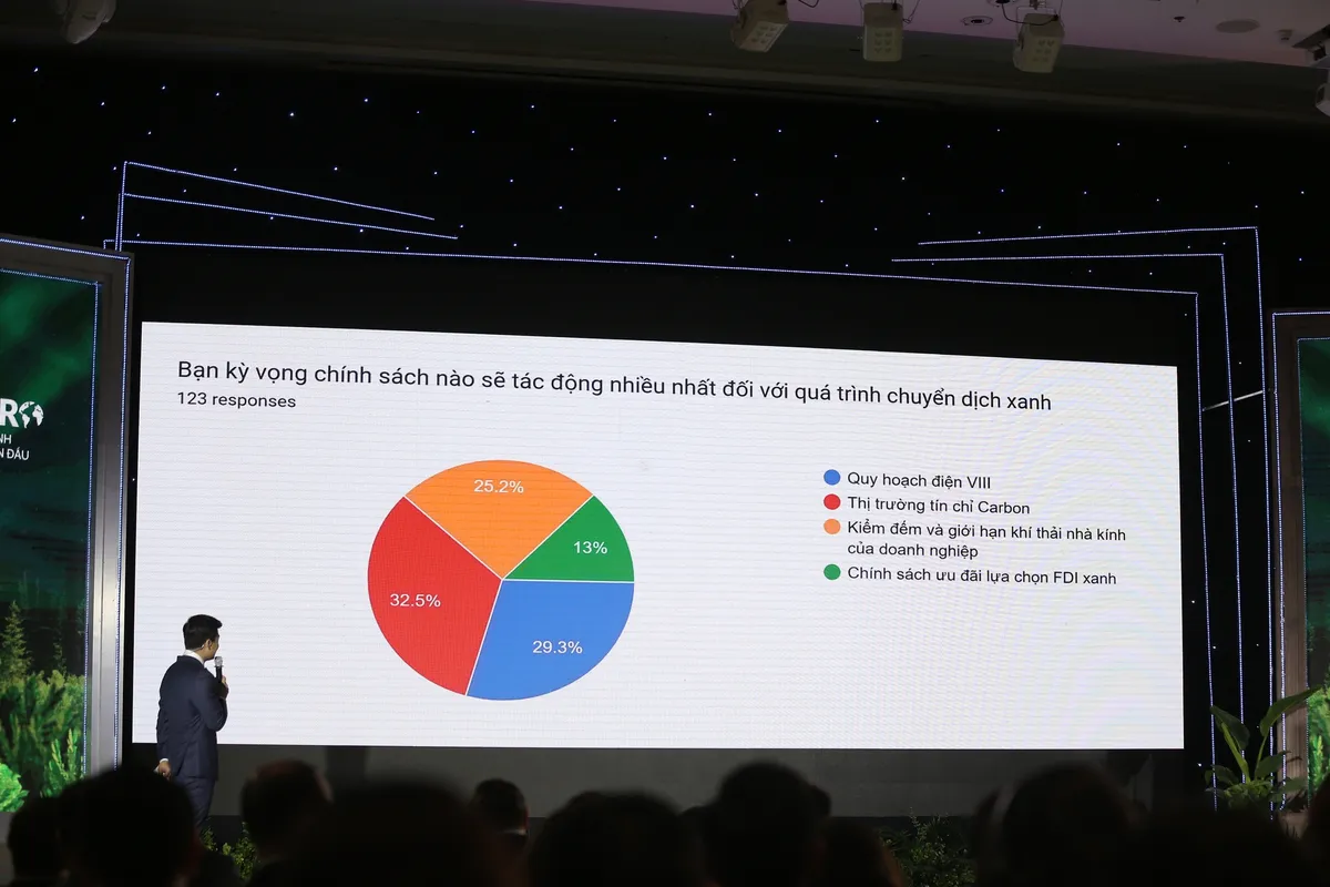 Chùm ảnh: Không gian xanh ấn tượng tại Hội thảo Net Zero - Chuyển dịch Xanh: Cơ hội cho người dẫn đầu - Ảnh 22.