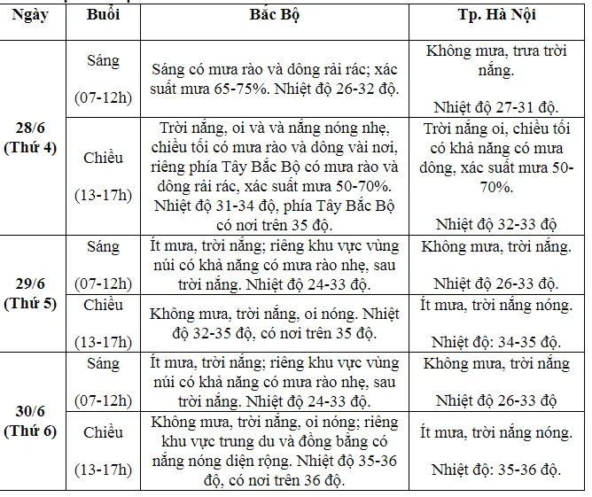 Dự báo mới nhất thời tiết kỳ thi tốt nghiệp THPT năm 2023 - Ảnh 1.