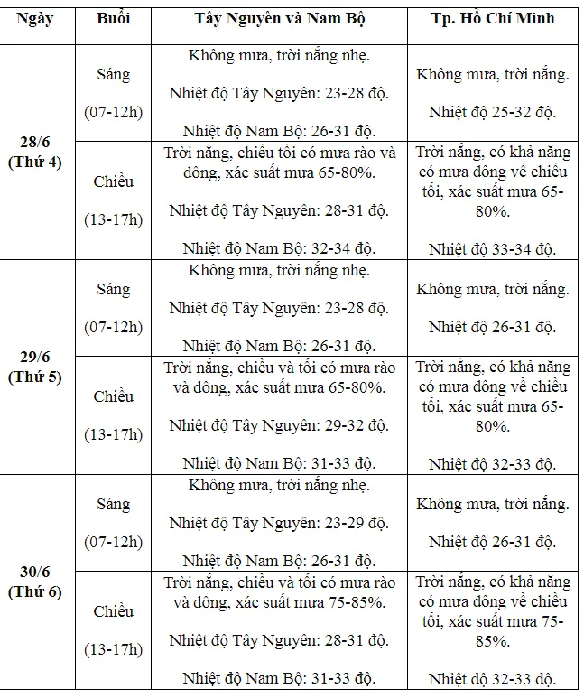 Dự báo mới nhất thời tiết kỳ thi tốt nghiệp THPT năm 2023 - Ảnh 3.