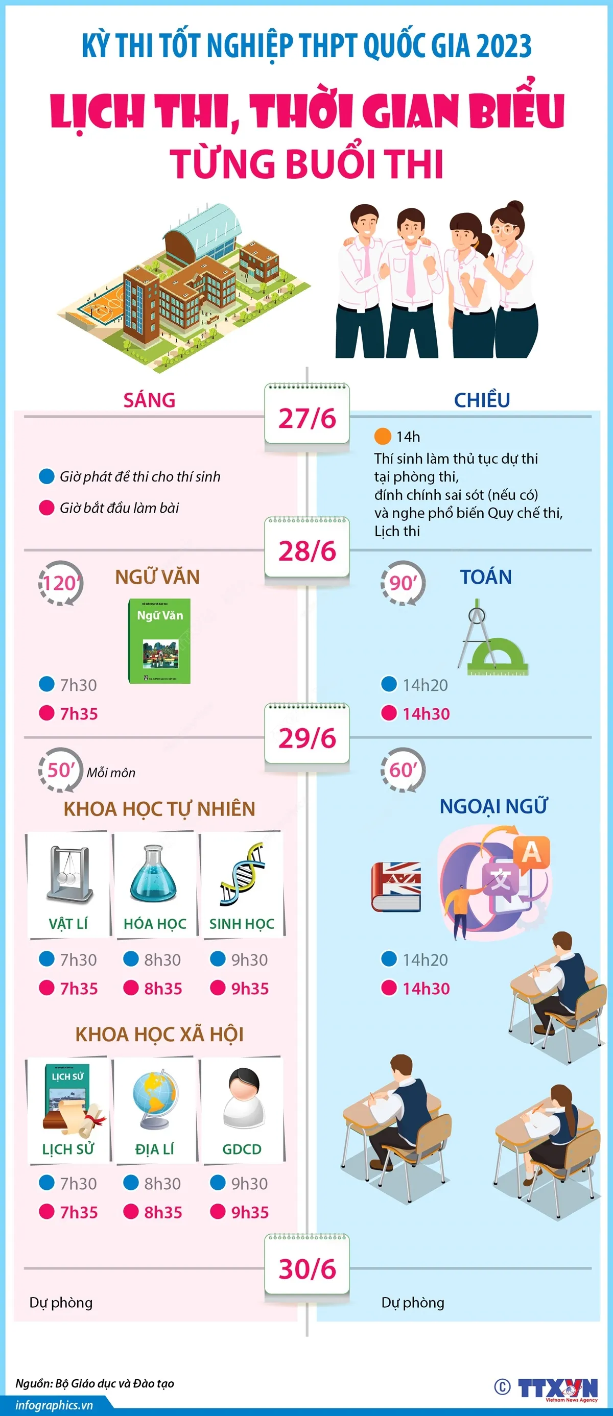 Kỳ thi tốt nghiệp THPT 2023: Những điều thí sinh cần lưu ý trước và trong kỳ thi - Ảnh 2.