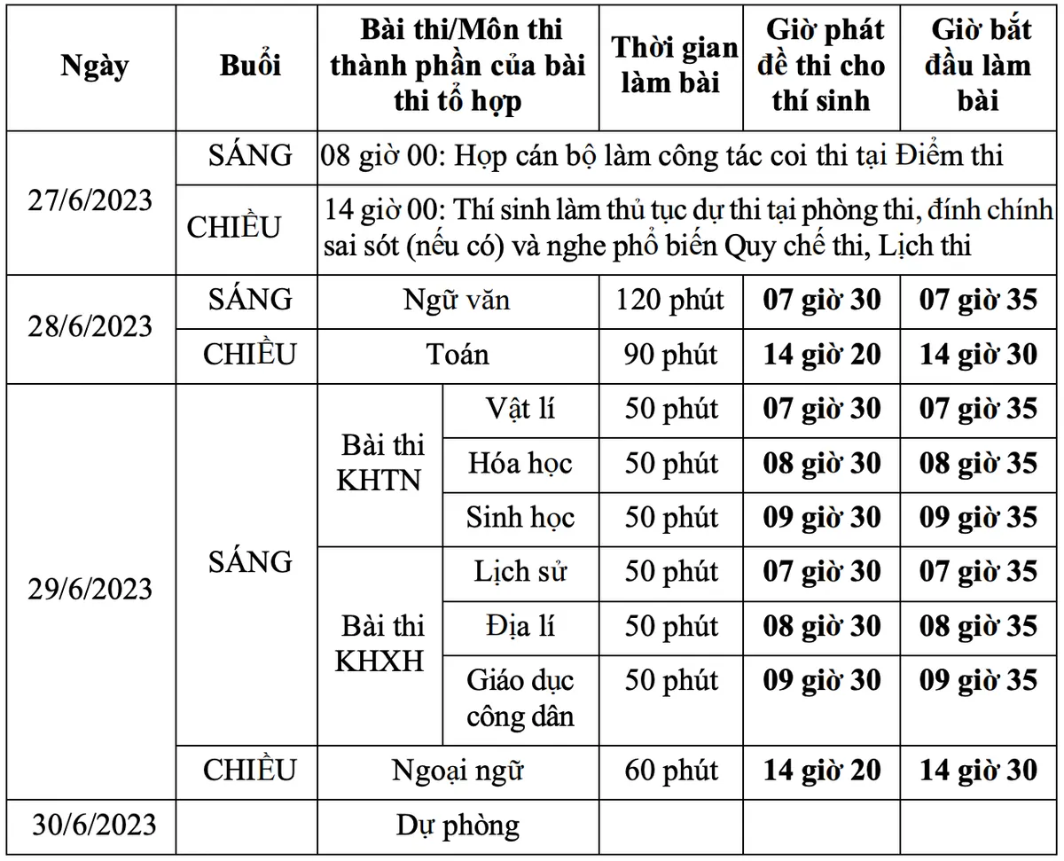 Sáng nay (29/6), thí sinh làm bài thi tổ hợp KHTN/KHXH tốt nghiệp THPT 2023 - Ảnh 1.