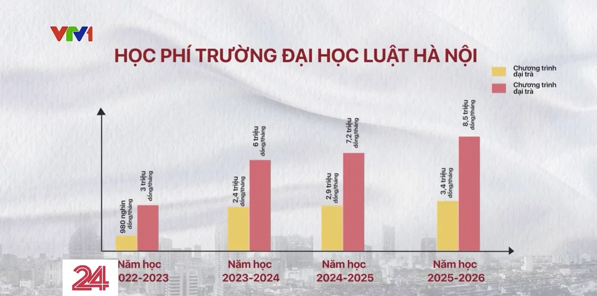 Băn khoăn chọn ngành khi tăng học phí Đại học - Ảnh 3.