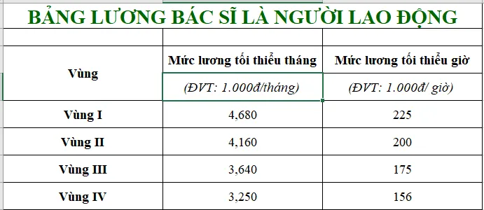 Bảng lương bác sĩ, y sĩ, y tá áp dụng từ 1/7/2023 - Ảnh 2.