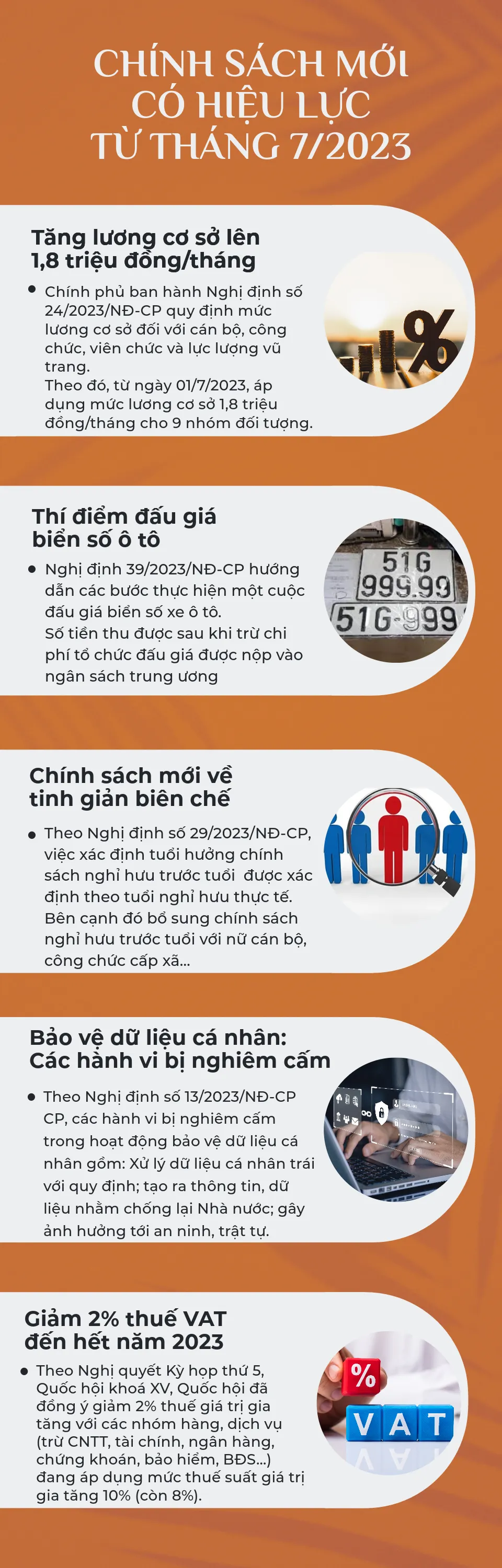 [Infographic] Nhiều chính sách mới có hiệu lực từ tháng 7/2023 - Ảnh 1.