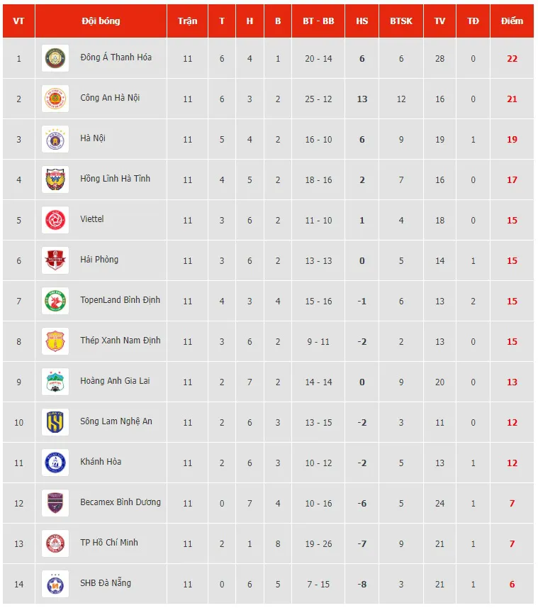 Vòng 11 V.League 2023 | Sông Lam Nghệ An nhọc nhằn đánh bại CLB TP Hồ Chí Minh - Ảnh 4. Vòng 11 V.League 2023 | Sông Lam Nghệ An nhọc nhằn đánh bại CLB TP Hồ Chí Minh - Ảnh 4.