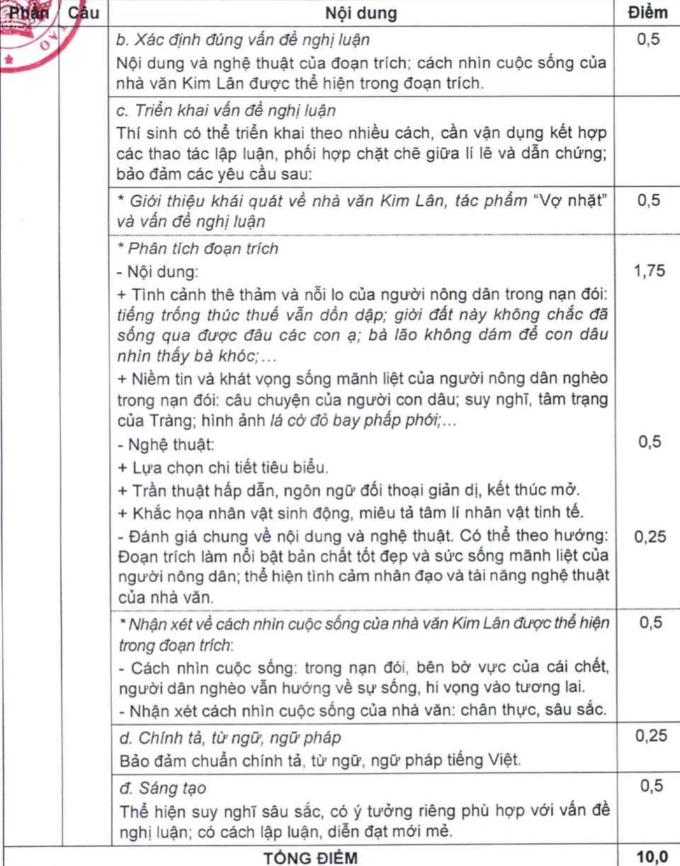 Đáp án chính thức môn Ngữ Văn thi tốt nghiệp THPT 2023 - Ảnh 2.