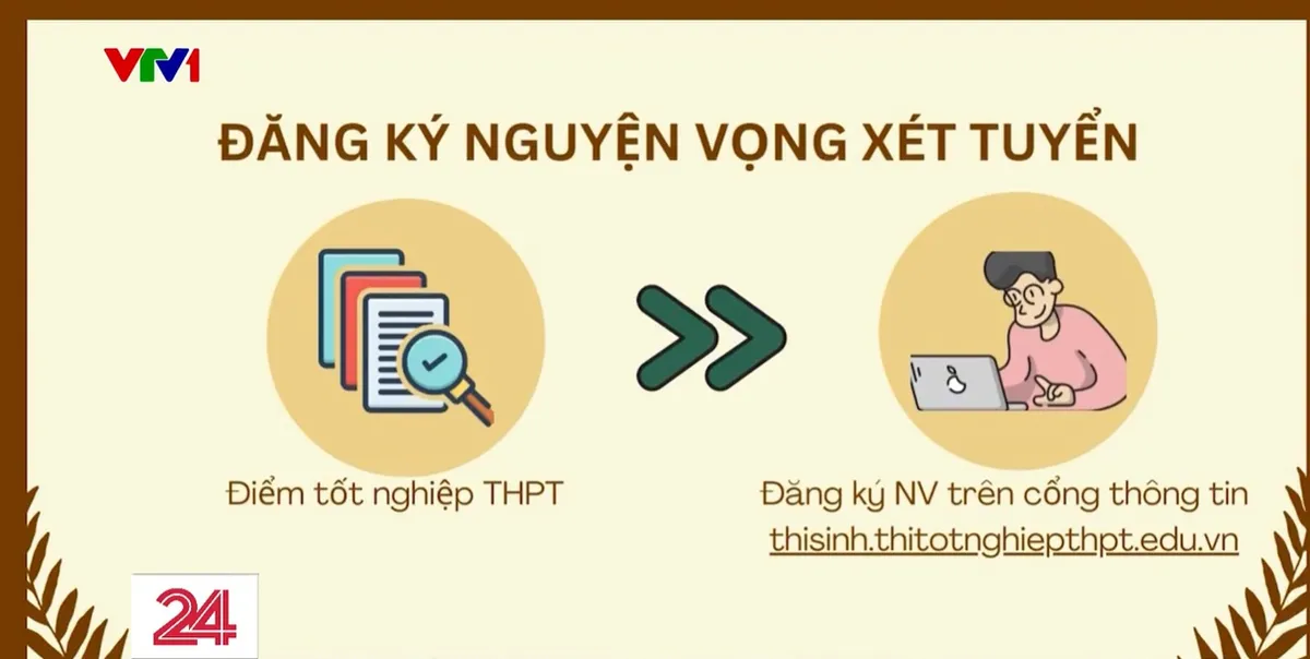 Thí sinh cẩn trọng tránh trượt oan khi xét tuyển đại học sớm - Ảnh 1.