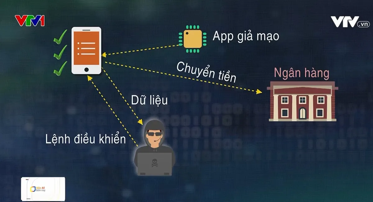 Cảnh giác trước hàng trăm hệ thống lừa người dùng cài ứng dụng giả mạo lên điện thoại - Ảnh 1.