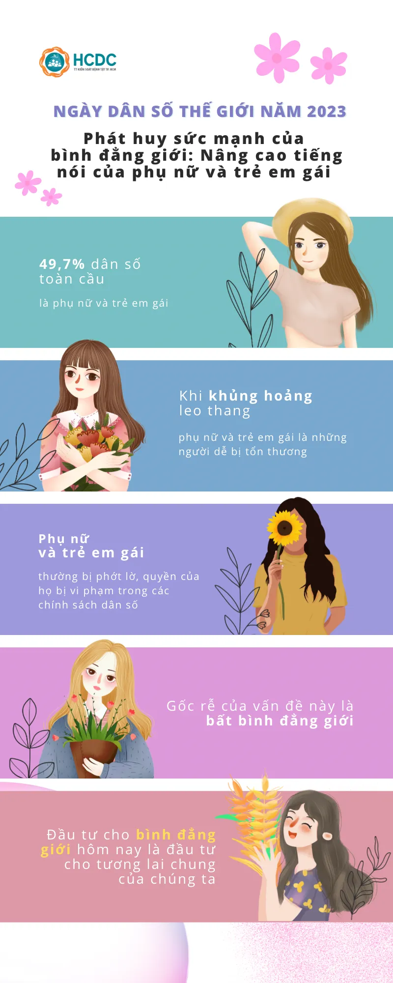 Ngày Dân số thế giới năm 2023: Nâng cao tiếng nói của phụ nữ và trẻ em gái - Ảnh 1.