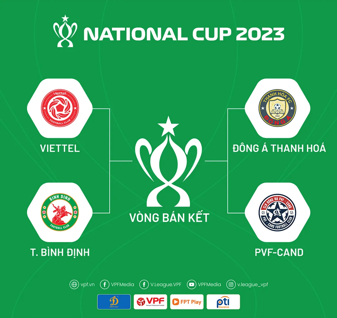 Tổng hợp vòng tứ kết Cúp Quốc gia 2023: Ấn tượng Viettel, bất ngờ PVF-CAND - Ảnh 2. Tổng hợp vòng tứ kết Cúp Quốc gia 2023: Ấn tượng Viettel, bất ngờ PVF-CAND - Ảnh 2.