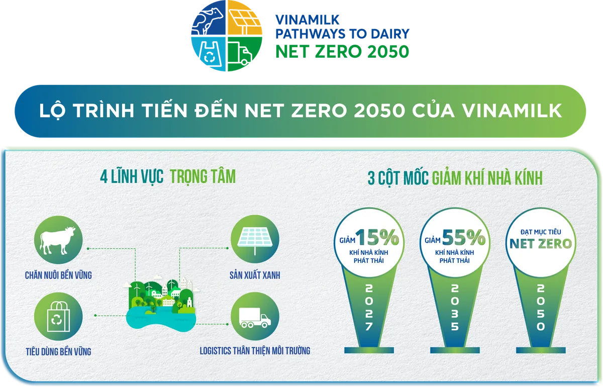 Giảm thiểu dấu chân carbon trong chuỗi giá trị - điều cần thiết để tiến đến Net Zero - Ảnh 3.