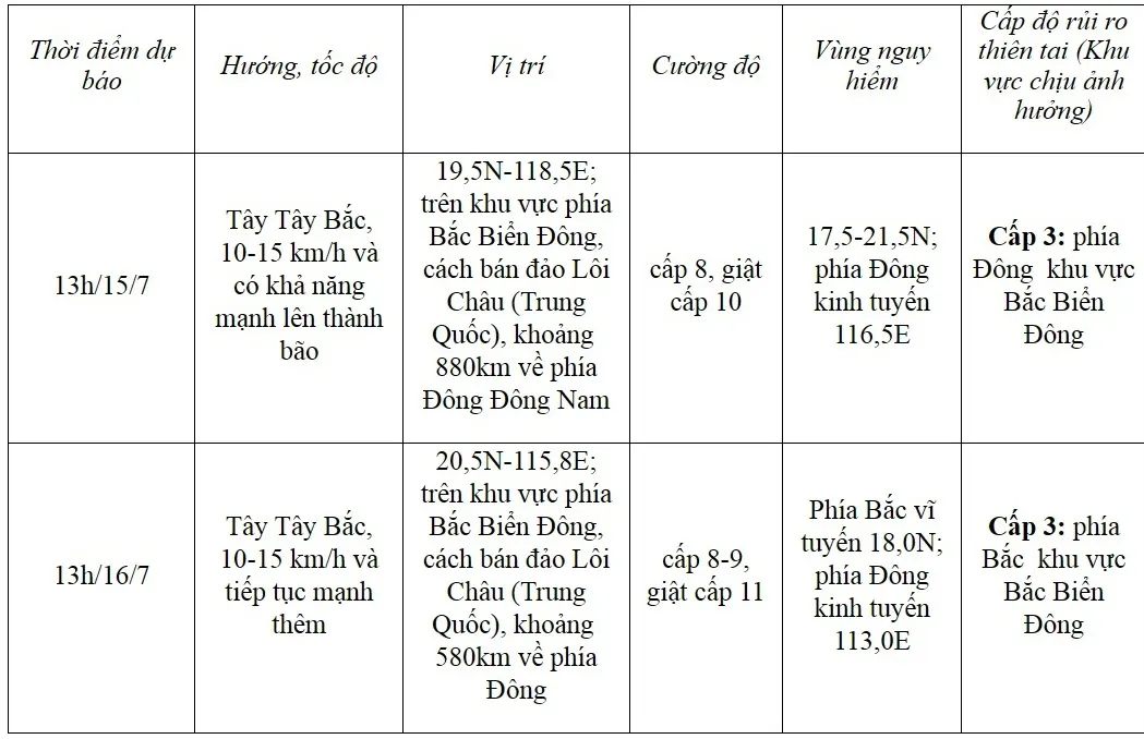 Áp thấp nhiệt đới sẽ đi vào biển Đông, có thể mạnh lên thành bão - Ảnh 1.