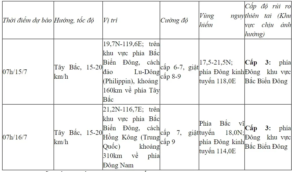 Áp thấp nhiệt đới gần Biển Đông, gió giật cấp 8 - Ảnh 1.