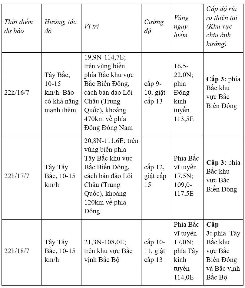 Bão số 1 có thể mạnh lên cấp 12, giật cấp 15 - Ảnh 1.