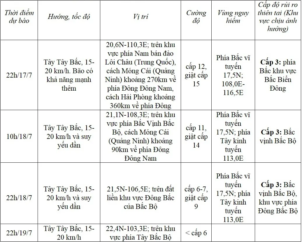 Bão số 1 có thể tăng lên cấp 12 trong tối mai (17/7) - Ảnh 1.