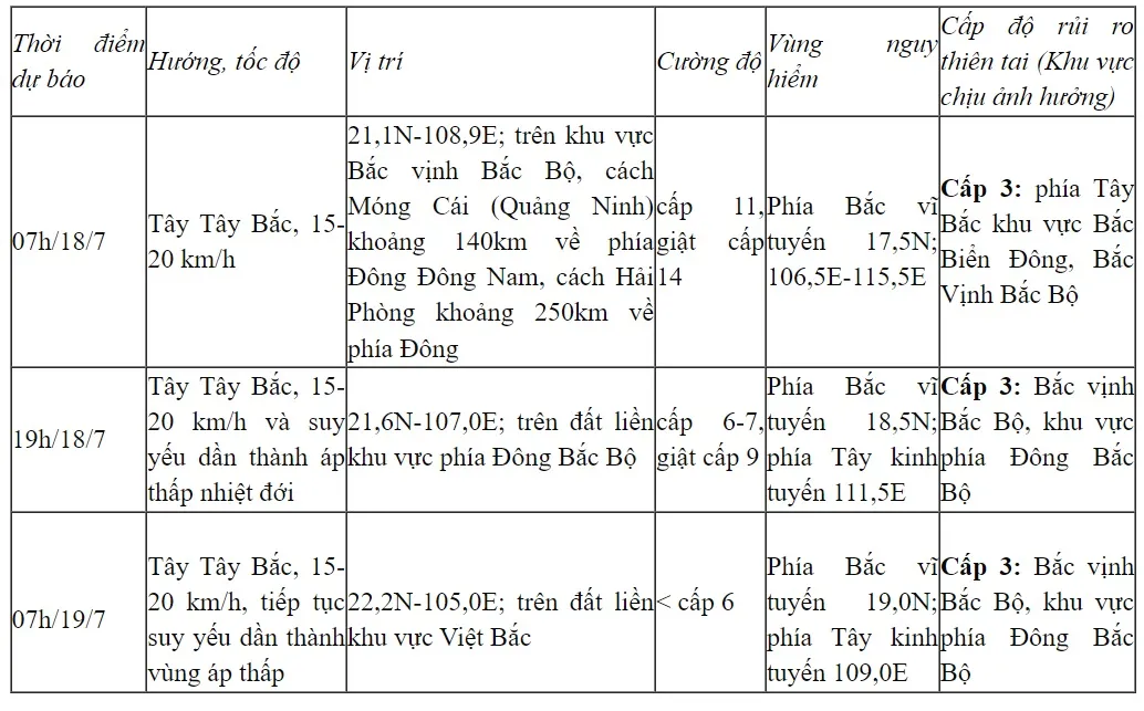 Bão số 1 giật cấp 15, Bắc Biển Đông có sóng biển cao 6-8m - Ảnh 2.