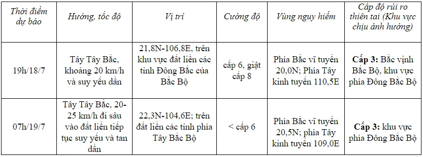 Bão số 1 cách Móng Cái (Quảng Ninh) khoảng 100km - Ảnh 2.