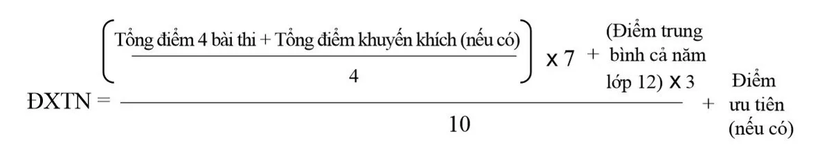 Sau khi biết điểm thi tốt nghiệp THPT, thí sinh cần làm gì? - Ảnh 1.