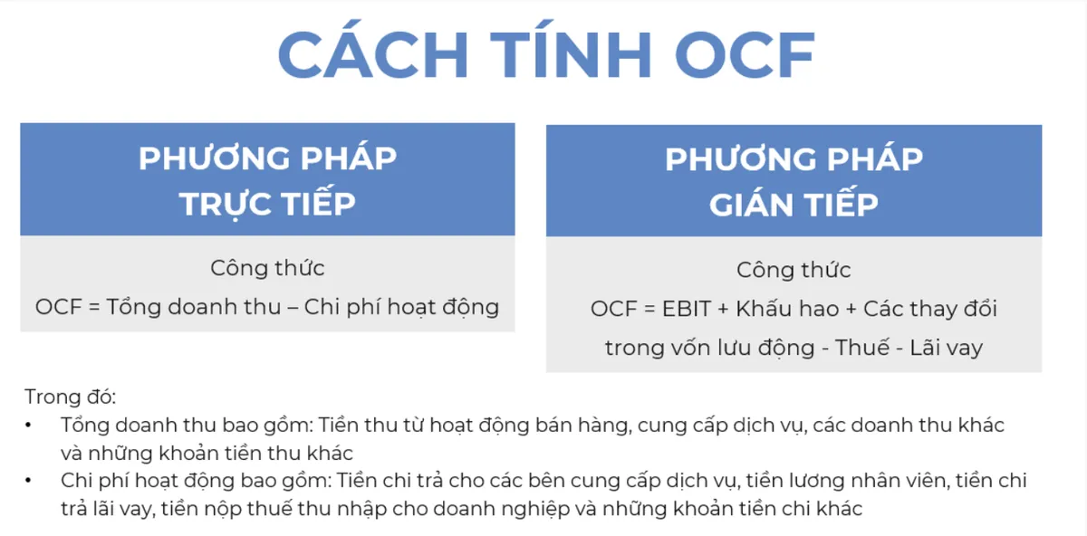 Đo sức khỏe tài chính của doanh nghiệp qua dòng tiền từ hoạt động kinh doanh - Ảnh 2.