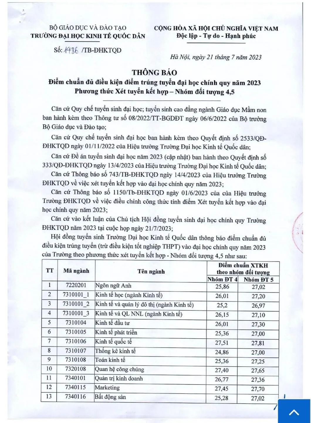 Trường Đại học Kinh tế Quốc dân công bố điểm chuẩn xét tuyển năm 2023 - Ảnh 2.