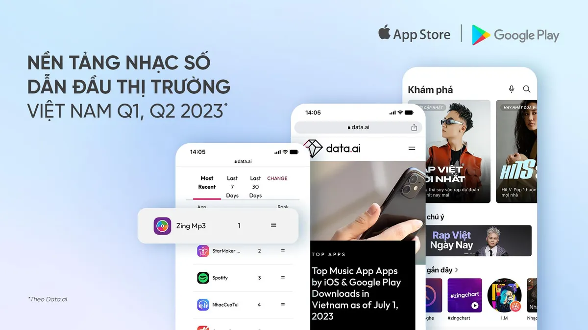 Thị trường nhạc số Việt: Nhiều tiềm năng, ứng dụng nội vẫn làm chủ - Ảnh 1.