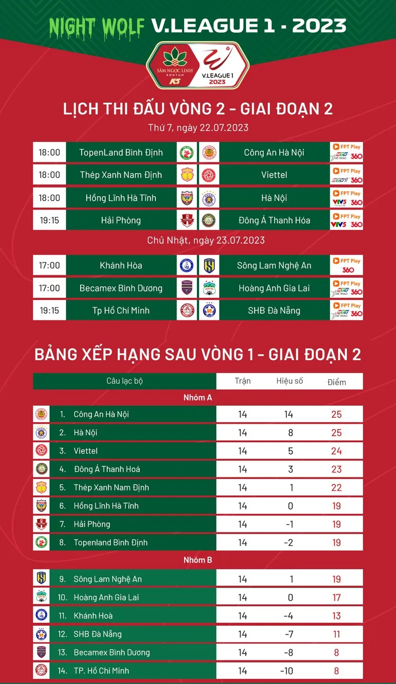 Lịch V.League hôm nay 22/7: Nóng bỏng cuộc đua vô địch - Ảnh 1. Lịch V.League hôm nay 22/7: Nóng bỏng cuộc đua vô địch - Ảnh 1.