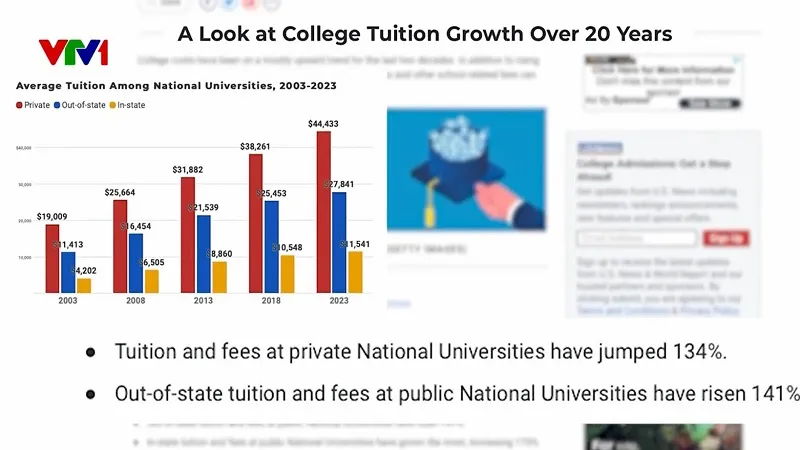 Học ph&iacute; cao ngất trời, nhiều sinh vi&ecirc;n ở Mỹ cố gắng r&uacute;t ngắn thời gian học tập - Ảnh 1.