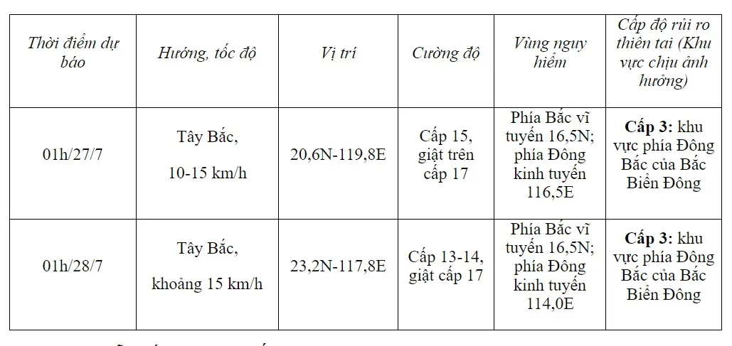 Bão Doksuri giật trên cấp 17, dự báo đi vào Biển Đông sáng sớm 27/7 - Ảnh 1.