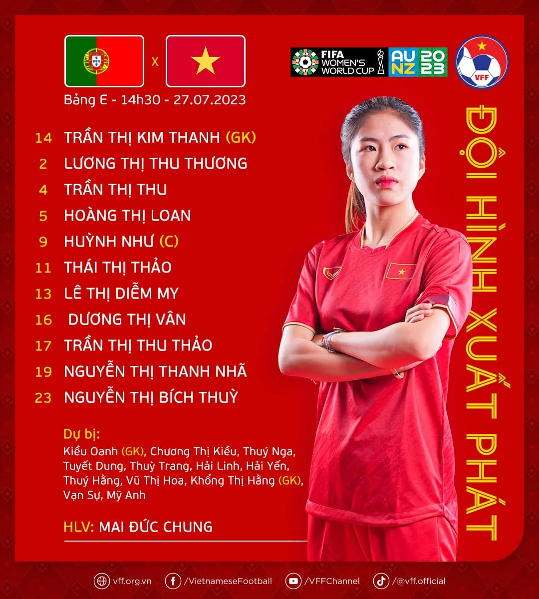 ĐT nữ Việt Nam 0-2 ĐT nữ Bồ Đào Nha: Không thể tạo nên bất ngờ! - Ảnh 2. ĐT nữ Việt Nam 0-2 ĐT nữ Bồ Đào Nha: Không thể tạo nên bất ngờ! - Ảnh 2.