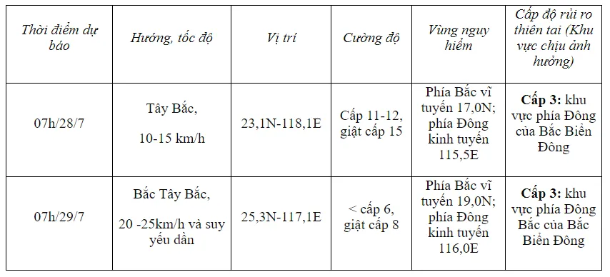 Bão Doksuri đi vào biển Đông trở thành cơn bão số 2, giật cấp 17 - Ảnh 1.