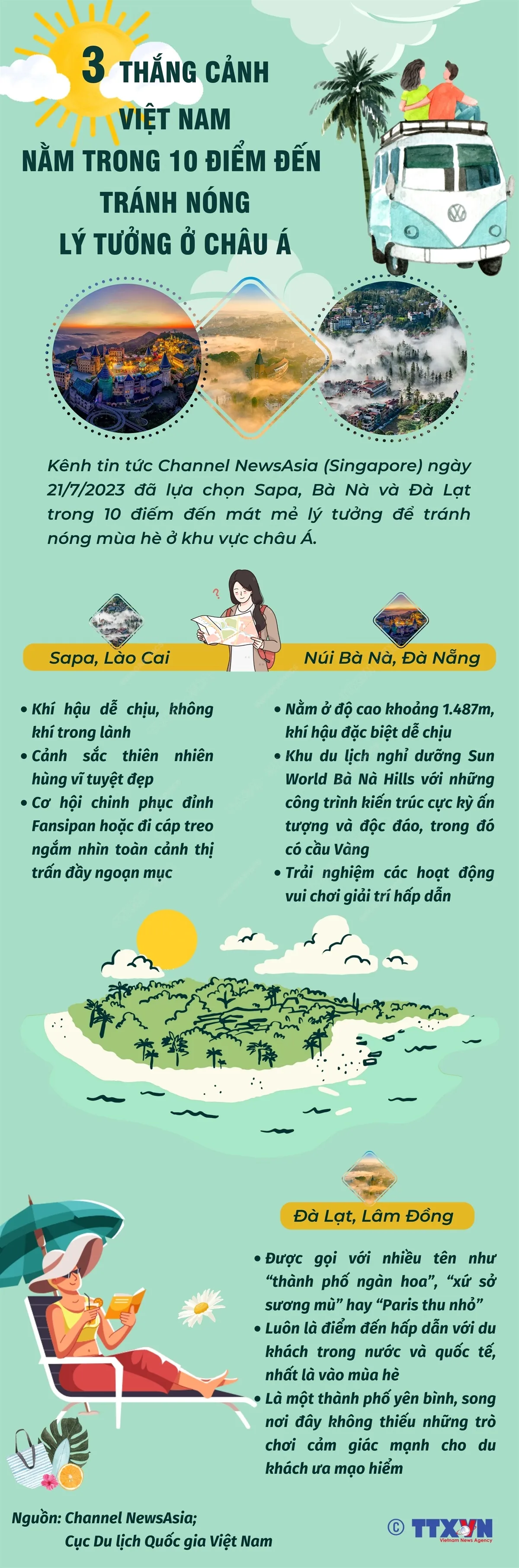 Bà Nà, Sa Pa, Đà Lạt là điểm đến tránh nóng lý tưởng ở châu Á - Ảnh 1.