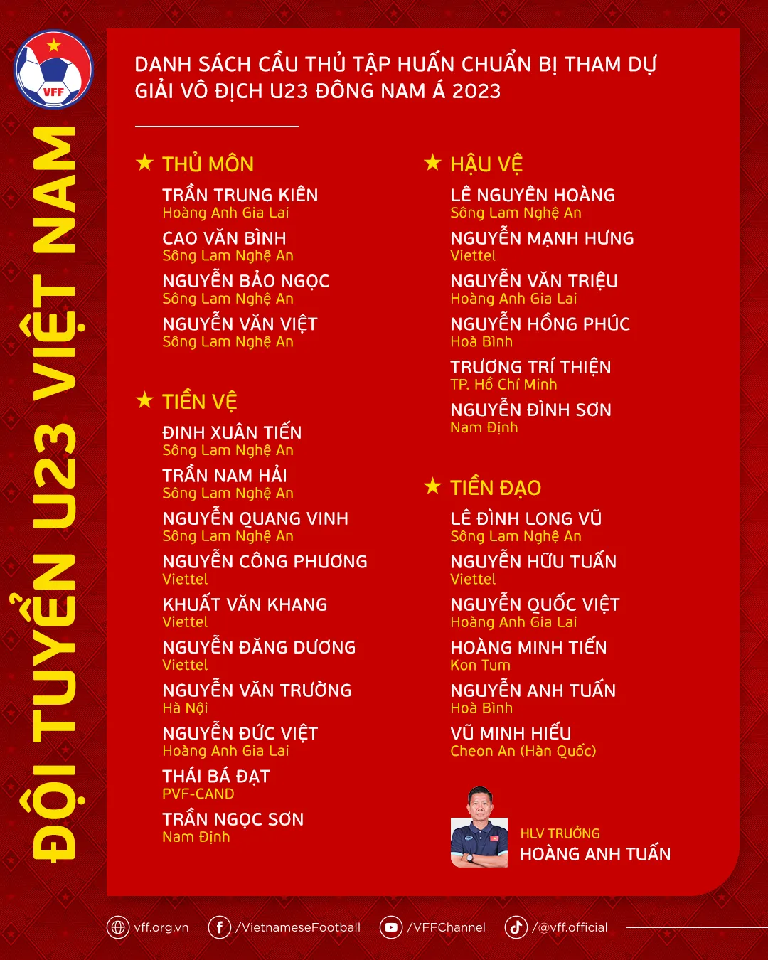 ĐT U23 Việt Nam lấy cầu thủ U20 làm lực lượng chủ lực để chuẩn bị cho giải Đông Nam Á - Ảnh 2. ĐT U23 Việt Nam lấy cầu thủ U20 làm lực lượng chủ lực để chuẩn bị cho giải Đông Nam Á - Ảnh 2.