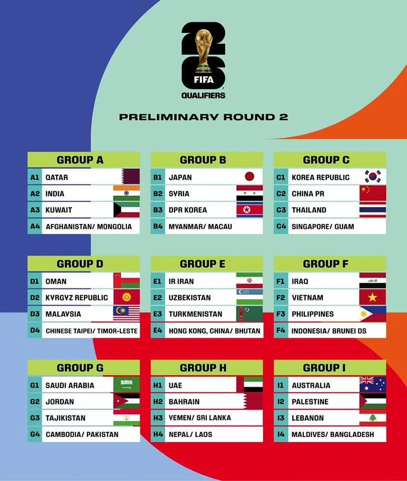 Bốc thăm vòng loại thứ 2 World Cup 2026: ĐT Việt Nam cùng bảng 2 đội Đông Nam Á - Ảnh 1. Bốc thăm vòng loại thứ 2 World Cup 2026: ĐT Việt Nam cùng bảng 2 đội Đông Nam Á - Ảnh 1.