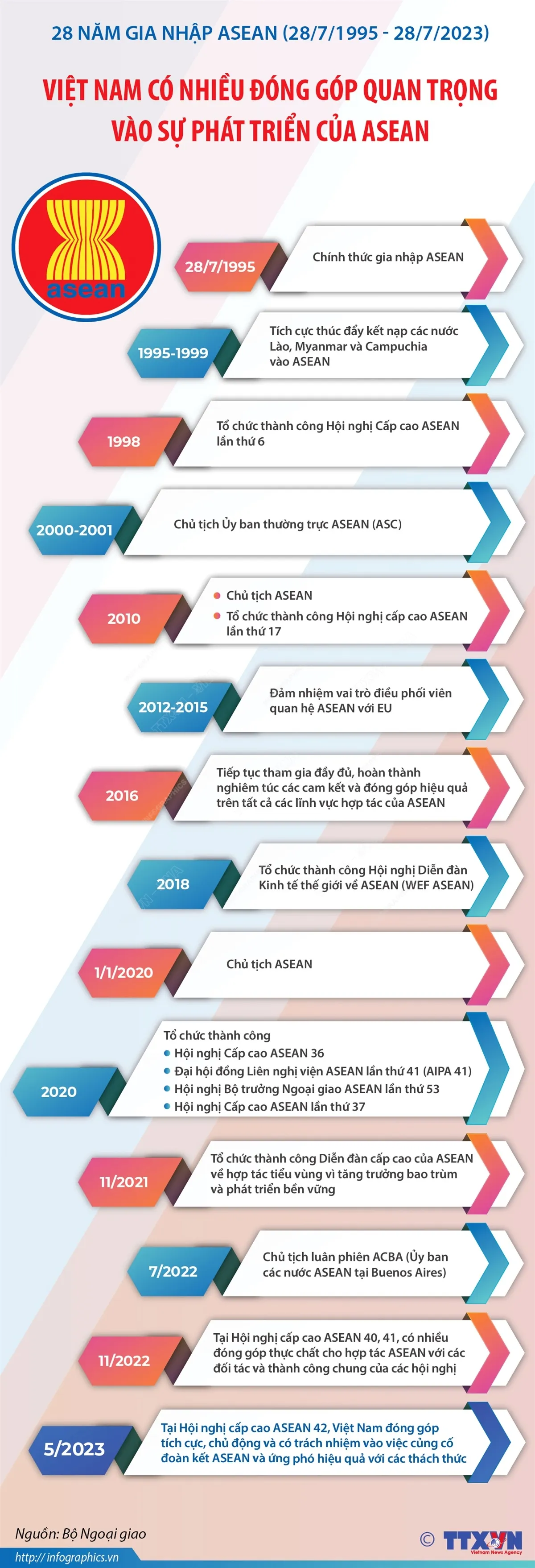 Việt Nam có nhiều đóng góp quan trọng vào sự phát triển của ASEAN - Ảnh 1.