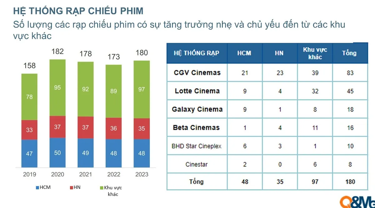 Kinh doanh rạp chiếu phim tại Việt Nam: Cuộc đua không chỉ dành cho các ông lớn - Ảnh 2.