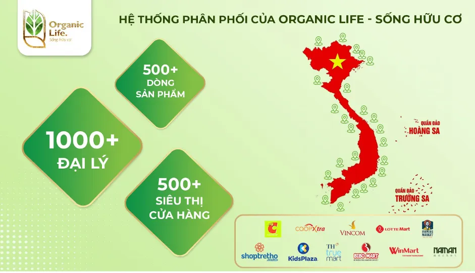 Organic Life - Đối tác tin cậy của hàng nghìn đại lý sản phẩm hữu cơ - Ảnh 1. Organic Life - Đối tác tin cậy của hàng nghìn đại lý sản phẩm hữu cơ - Ảnh 1.