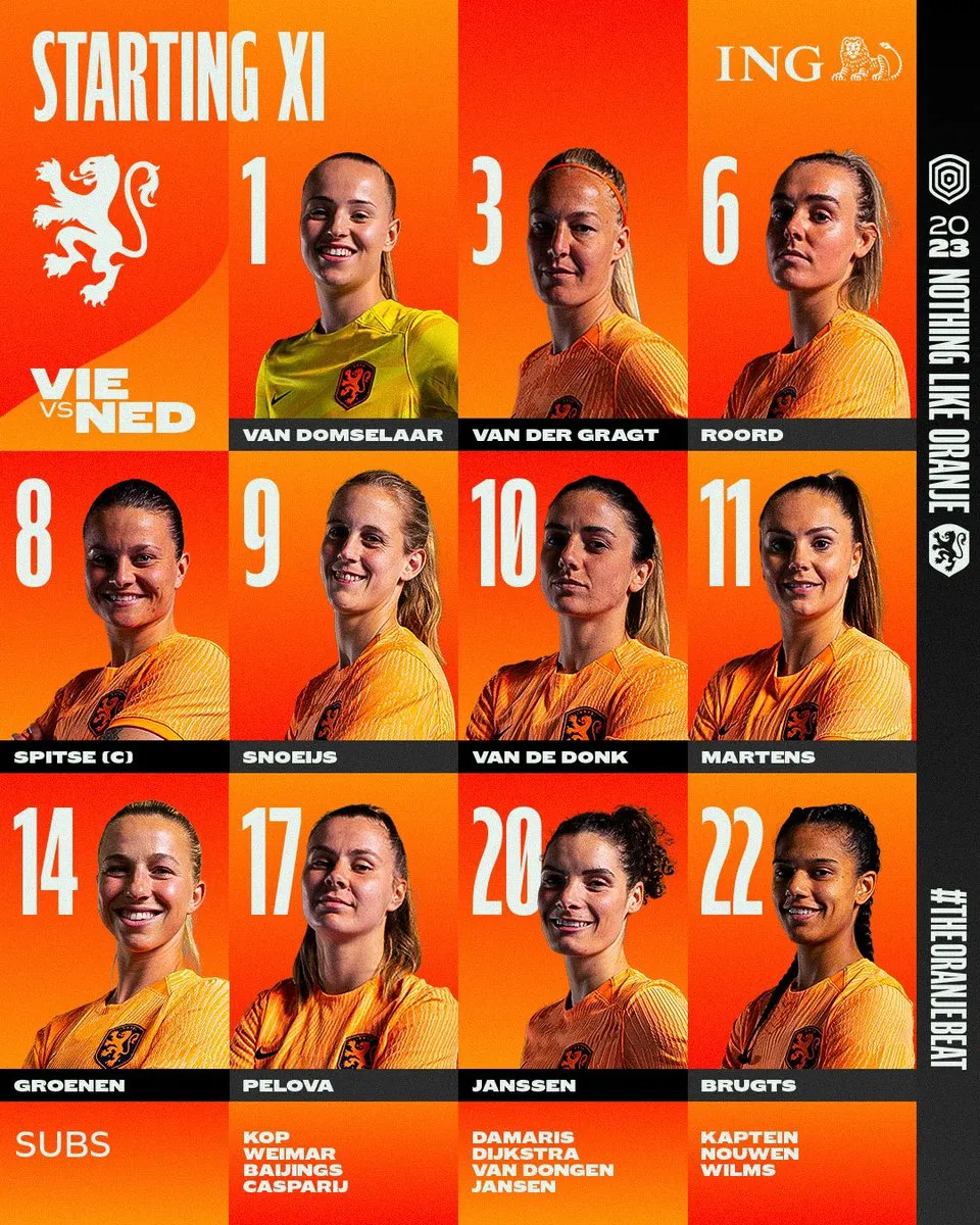 ĐT nữ Việt Nam 0-7 ĐT nữ Hà Lan: Thắng đậm, nữ Hà Lan giành ngôi nhất bảng E World Cup 2023 - Ảnh 2. ĐT nữ Việt Nam 0-7 ĐT nữ Hà Lan: Thắng đậm, nữ Hà Lan giành ngôi nhất bảng E World Cup 2023 - Ảnh 2.