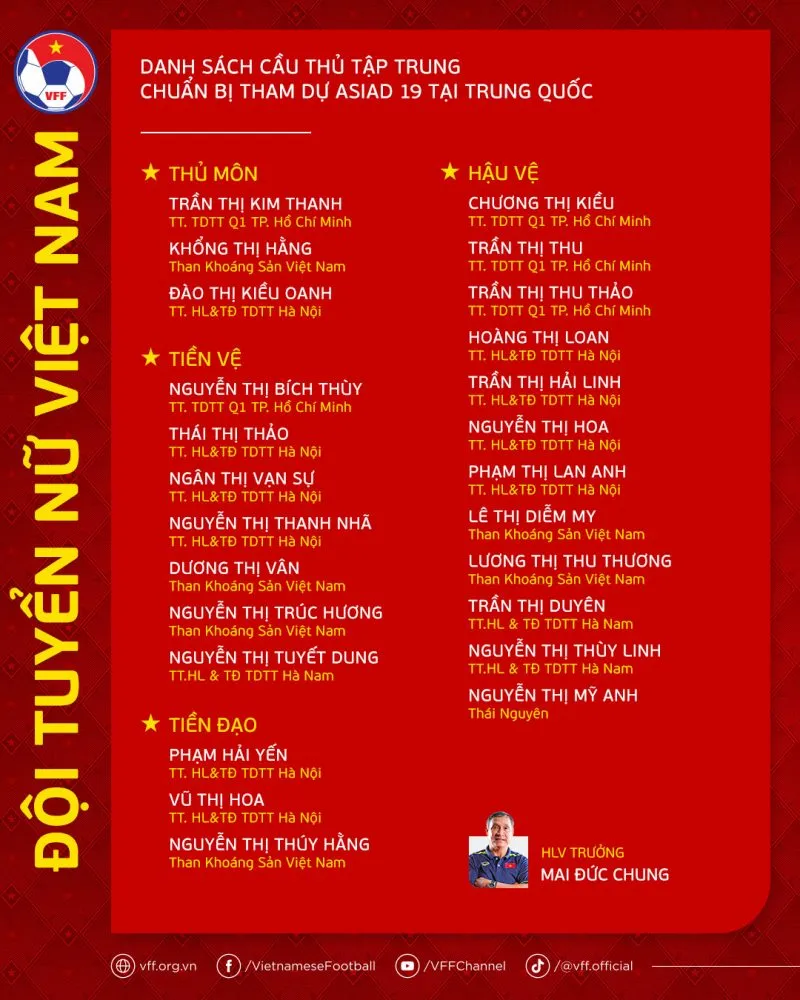 ĐT nữ Việt Nam tập trung, hướng đến ASIAD 19 tại Trung Quốc - Ảnh 2. ĐT nữ Việt Nam tập trung, hướng đến ASIAD 19 tại Trung Quốc - Ảnh 2.