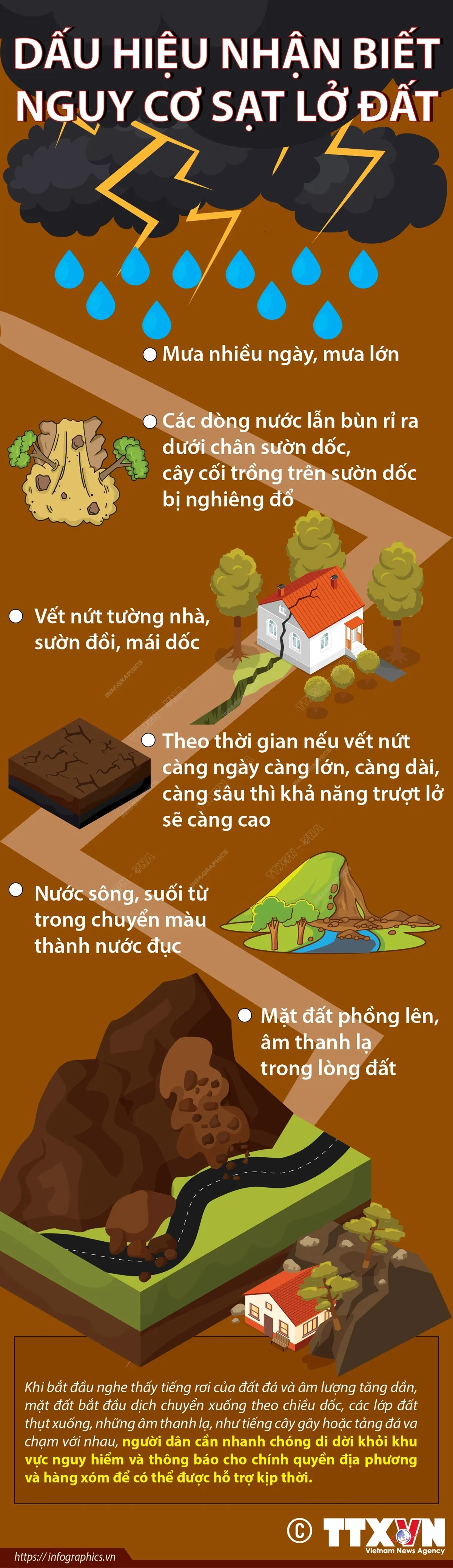 Dấu hiệu nhận biết nguy cơ sạt lở đất - Ảnh 1.