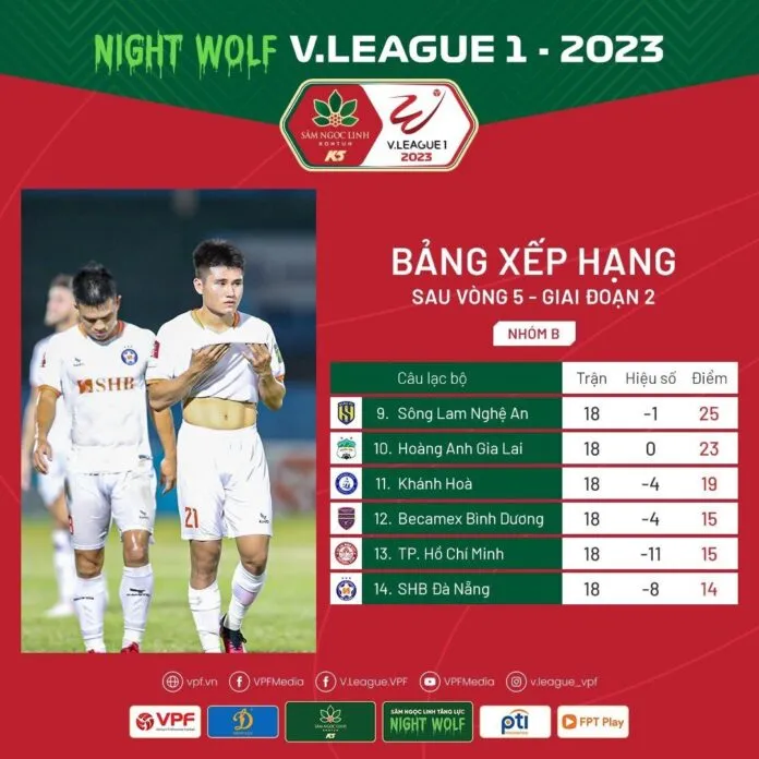Vòng 5 GĐ 2 V.League 1-2023 | Chia tay SHB Đà Nẵng - Ảnh 2. Vòng 5 GĐ 2 V.League 1-2023 | Chia tay SHB Đà Nẵng - Ảnh 2.