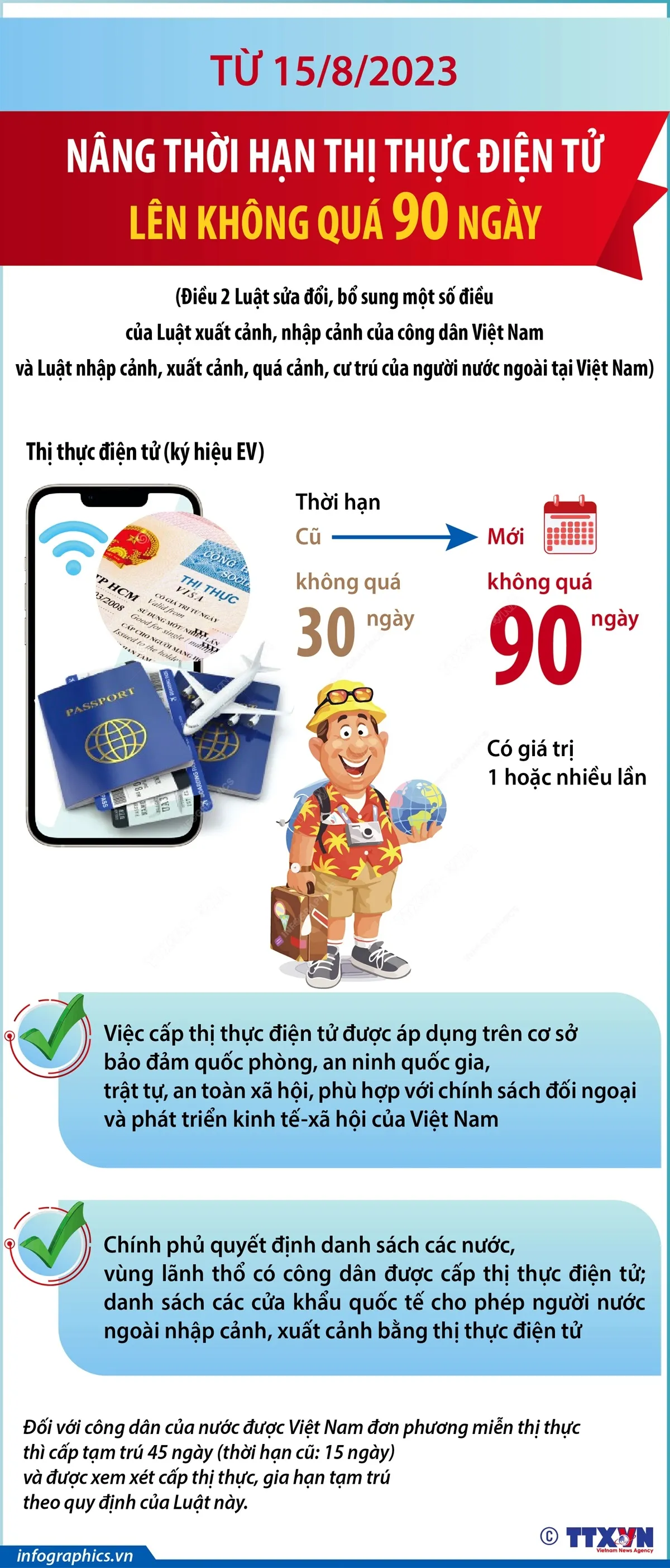 Từ 15/8, nâng thời hạn thị thực điện tử lên không quá 90 ngày - Ảnh 1.